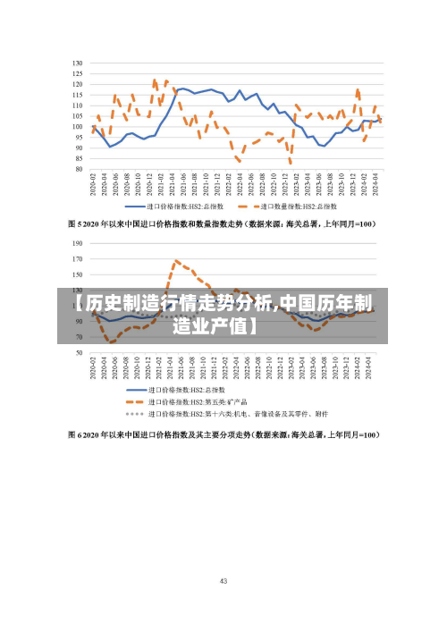 【历史制造行情走势分析,中国历年制造业产值】-第1张图片