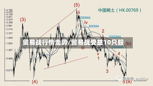 贸易战行情走势/贸易战受益10只股-第3张图片