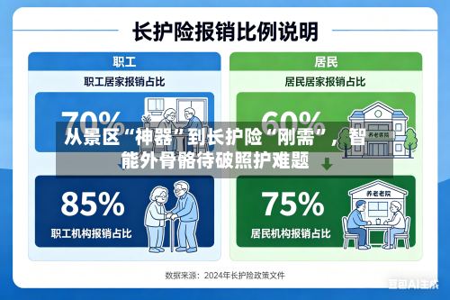 从景区“神器	”到长护险“刚需”，智能外骨骼待破照护难题-第3张图片