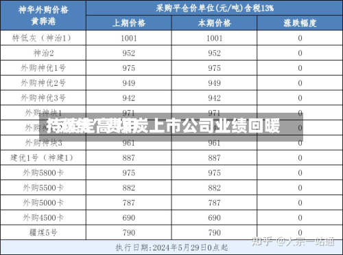 “双焦”费用持续走高 煤炭上市公司业绩回暖-第1张图片