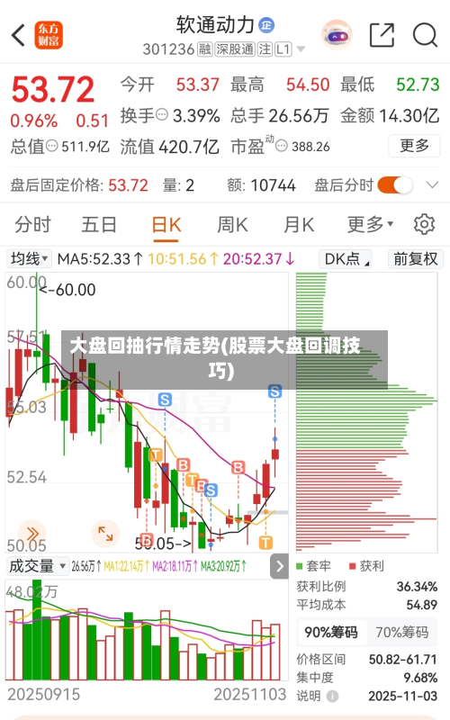 大盘回抽行情走势(股票大盘回调技巧)-第3张图片