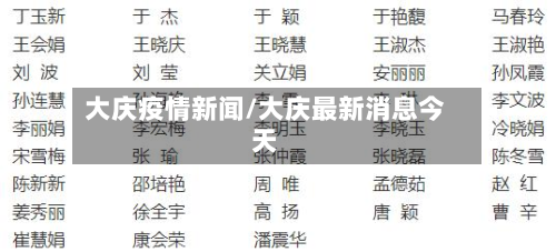 大庆疫情新闻/大庆最新消息今天-第2张图片
