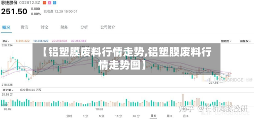 【铝塑膜废料行情走势,铝塑膜废料行情走势图】-第2张图片