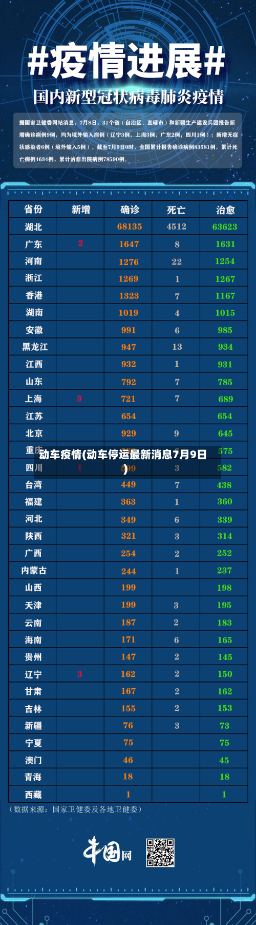 动车疫情(动车停运最新消息7月9日)-第2张图片