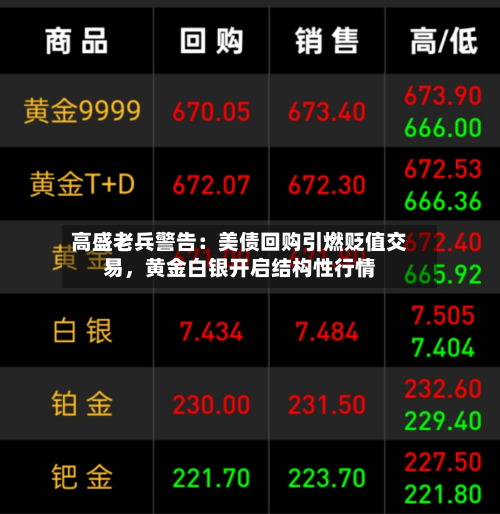 高盛老兵警告：美债回购引燃贬值交易	，黄金白银开启结构性行情-第1张图片