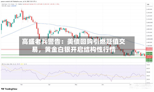 高盛老兵警告：美债回购引燃贬值交易，黄金白银开启结构性行情-第2张图片
