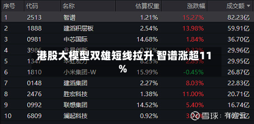 港股大模型双雄短线拉升 智谱涨超11%-第1张图片