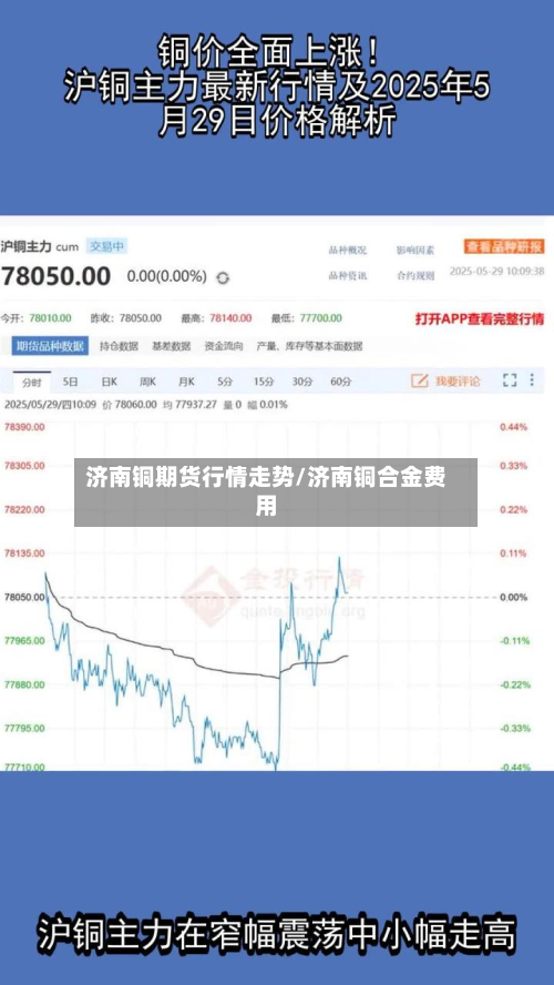 济南铜期货行情走势/济南铜合金费用-第1张图片