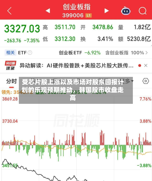 受芯片股上涨以及市场对股东回报计划的乐观预期推动，韩国股市收盘走高-第2张图片