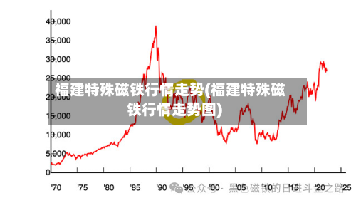 福建特殊磁铁行情走势(福建特殊磁铁行情走势图)-第2张图片