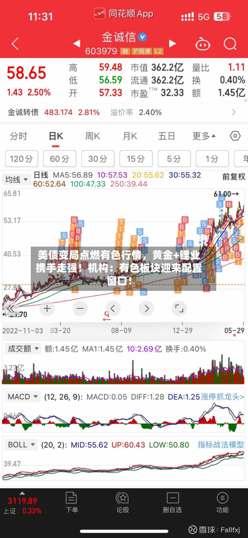 美债变局点燃有色行情，黄金+锂业携手走强！机构：有色板块迎来配置窗口！-第1张图片