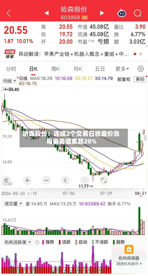 哈森股份:连续2个交易日收盘价涨幅偏离值累超20%-第1张图片