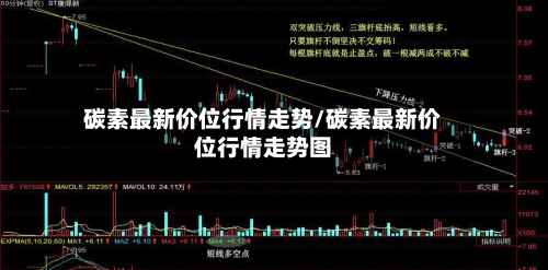碳素最新价位行情走势/碳素最新价位行情走势图-第3张图片