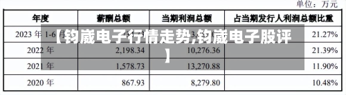 【钧崴电子行情走势,钧崴电子股评】-第1张图片