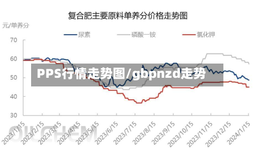 PPS行情走势图/gbpnzd走势-第2张图片