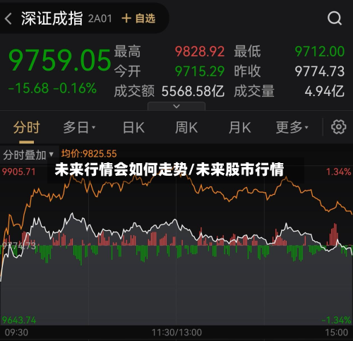 未来行情会如何走势/未来股市行情-第2张图片