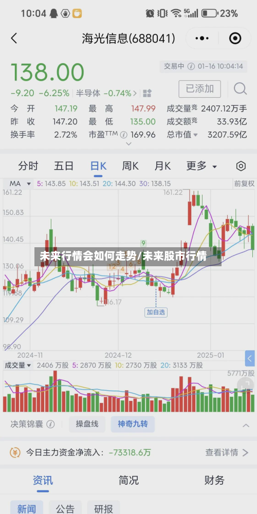 未来行情会如何走势/未来股市行情-第1张图片