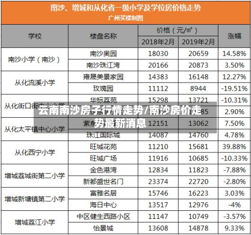 云南南沙房子行情走势/南沙房价走势最新消息-第1张图片
