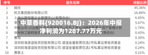 中草香料(920016.BJ):2026年中报净利润为1287.77万元-第1张图片
