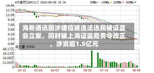 海希通讯因涉嫌信披违法违规被证监会立案	，同时被上海证监局责令改正，涉资超1.5亿元-第1张图片