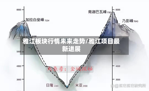 雅江板块行情未来走势/雅江项目最新进展-第1张图片