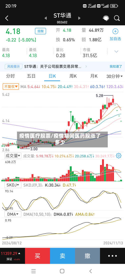 疫情医疗股票/疫情期间医药股涨了多少-第1张图片