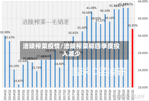 涪陵榨菜疫情/涪陵榨菜称四季度投入减少-第3张图片