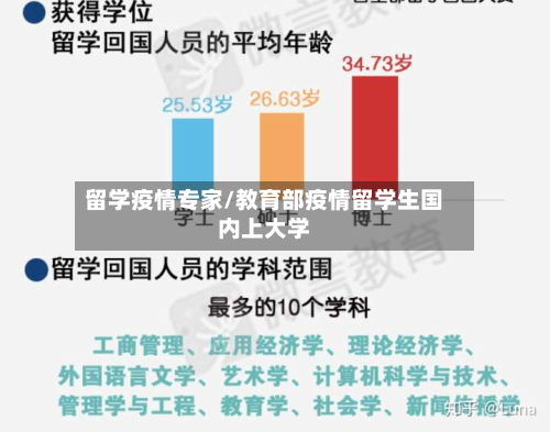 留学疫情专家/教育部疫情留学生国内上大学-第2张图片