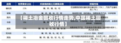【稀土冶金回收行情走势,中国稀土回收行情】-第1张图片