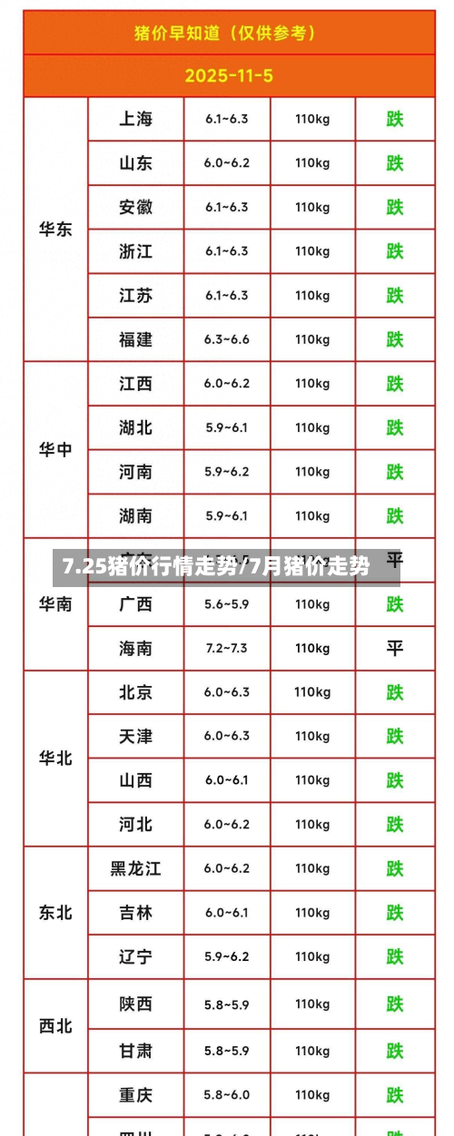 7.25猪价行情走势/7月猪价走势-第1张图片