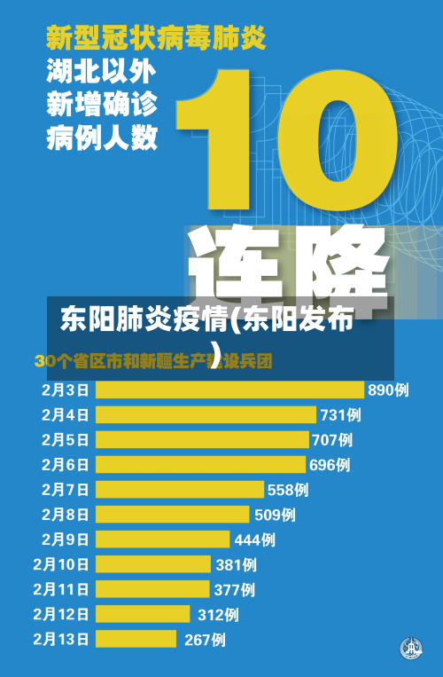 东阳肺炎疫情(东阳发布)-第2张图片
