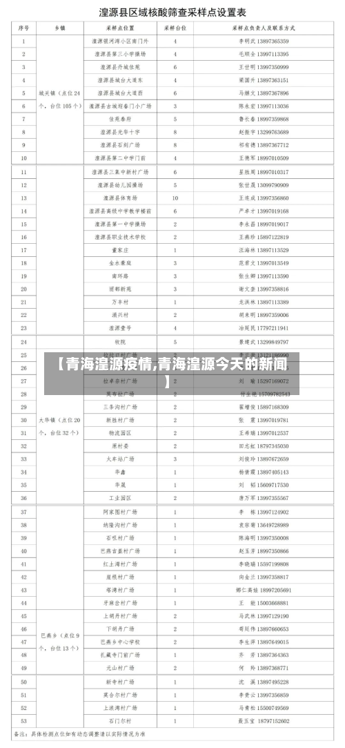 【青海湟源疫情,青海湟源今天的新闻】-第2张图片
