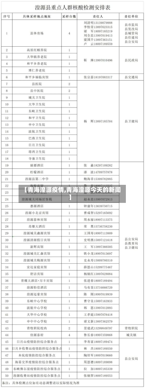 【青海湟源疫情,青海湟源今天的新闻】-第1张图片