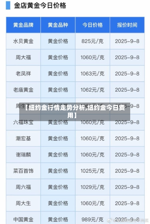 【纽约金行情走势分析,纽约金今日费用】-第3张图片