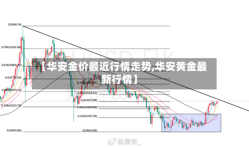 【华安金价最近行情走势,华安黄金最新行情】-第1张图片