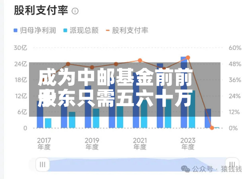 成为中邮基金前前十股东只需五六十万-第1张图片