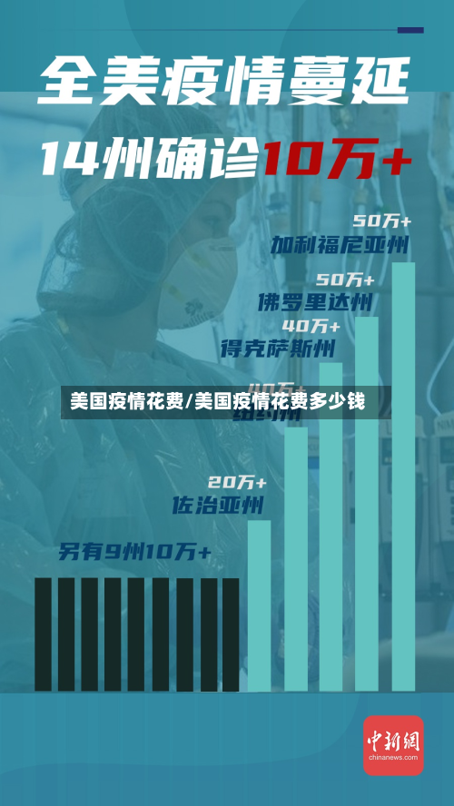 美国疫情花费/美国疫情花费多少钱-第1张图片