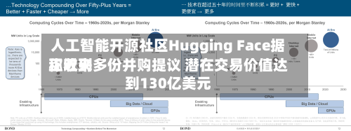 人工智能开源社区Hugging Face据称近来正收到多份并购提议 潜在交易价值达到130亿美元-第1张图片