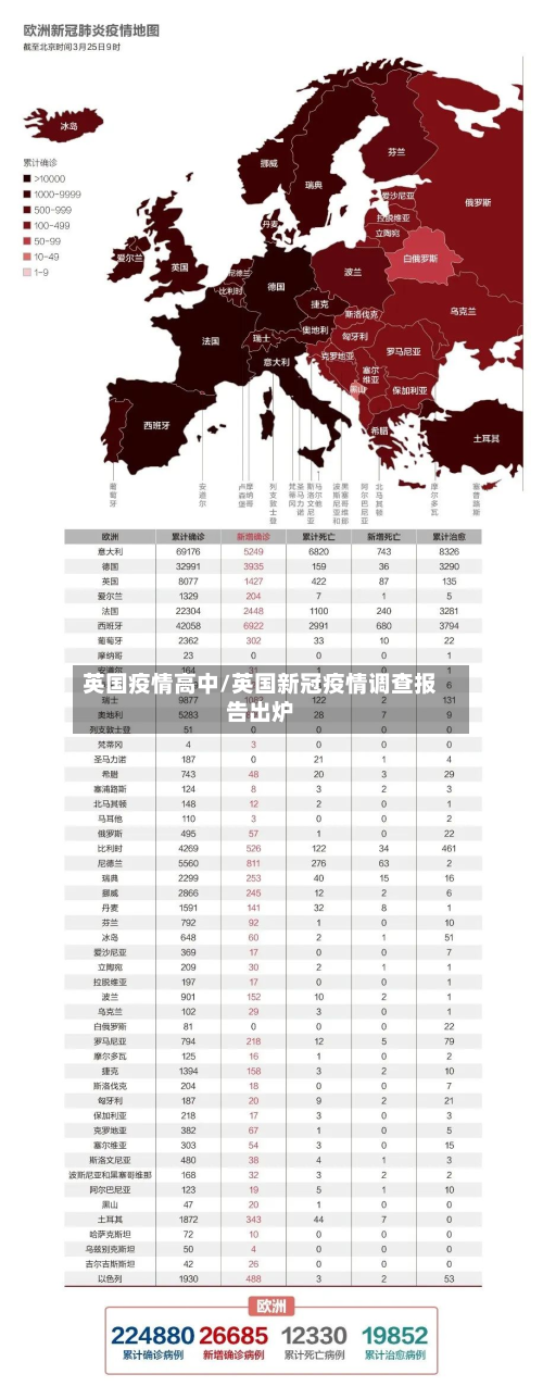 英国疫情高中/英国新冠疫情调查报告出炉-第1张图片