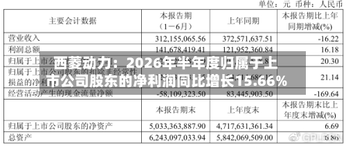 西菱动力:2026年半年度归属于上市公司股东的净利润同比增长15.66%-第1张图片