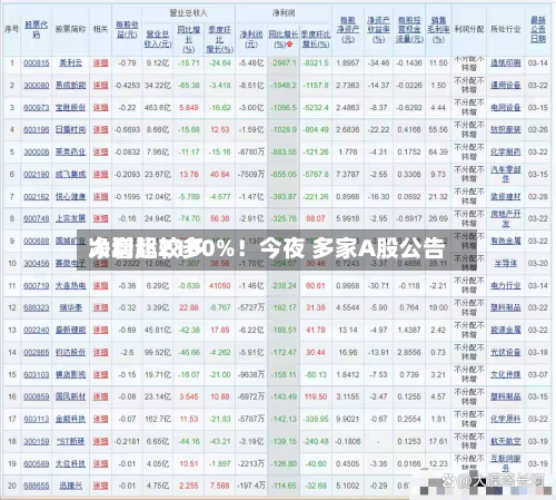 净利比较多大增超2100%！今夜 多家A股公告-第1张图片