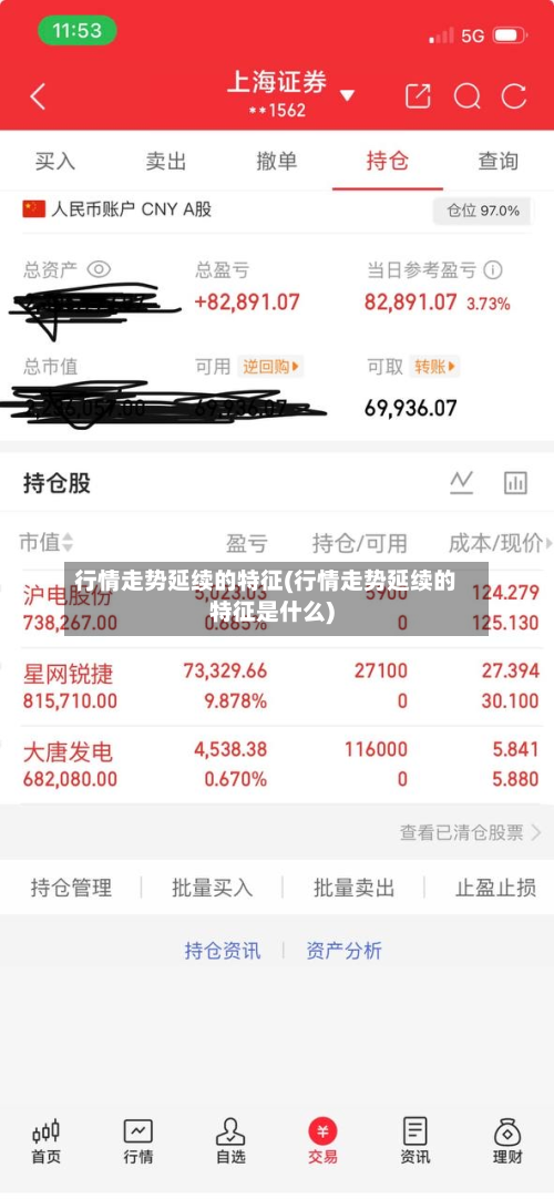 行情走势延续的特征(行情走势延续的特征是什么)-第1张图片