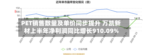 PET销售数量及单价同步提升 万凯新材上半年净利润同比增长910.09%-第2张图片