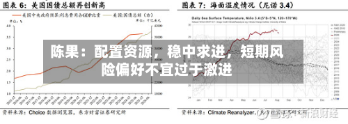 陈果：配置资源，稳中求进，短期风险偏好不宜过于激进-第1张图片