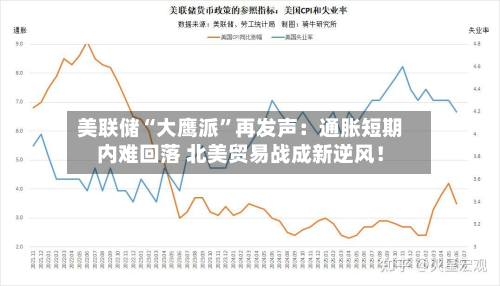 美联储“大鹰派	”再发声：通胀短期内难回落 北美贸易战成新逆风！-第1张图片