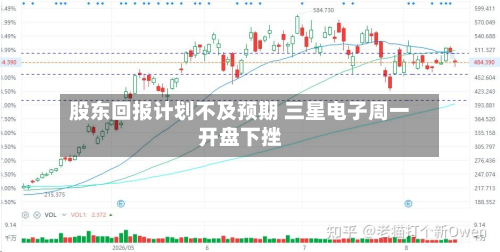 股东回报计划不及预期 三星电子周一开盘下挫-第1张图片