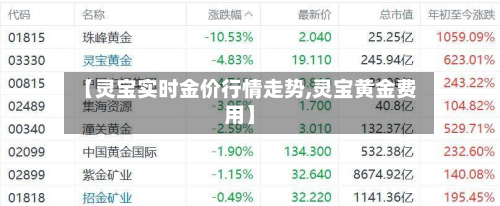 【灵宝实时金价行情走势,灵宝黄金费用】-第1张图片
