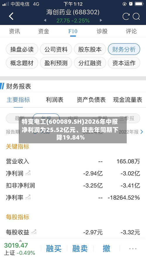 特变电工(600089.SH)2026年中报净利润为25.52亿元	、较去年同期下降19.84%-第2张图片