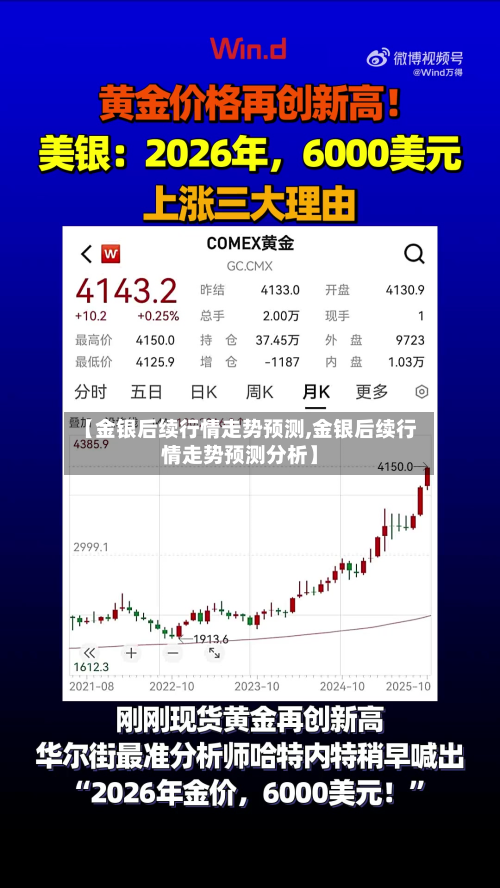 【金银后续行情走势预测,金银后续行情走势预测分析】-第3张图片
