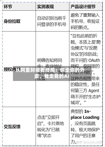 从阿里财报看终局：你走你的外卖，我走我的AI-第1张图片